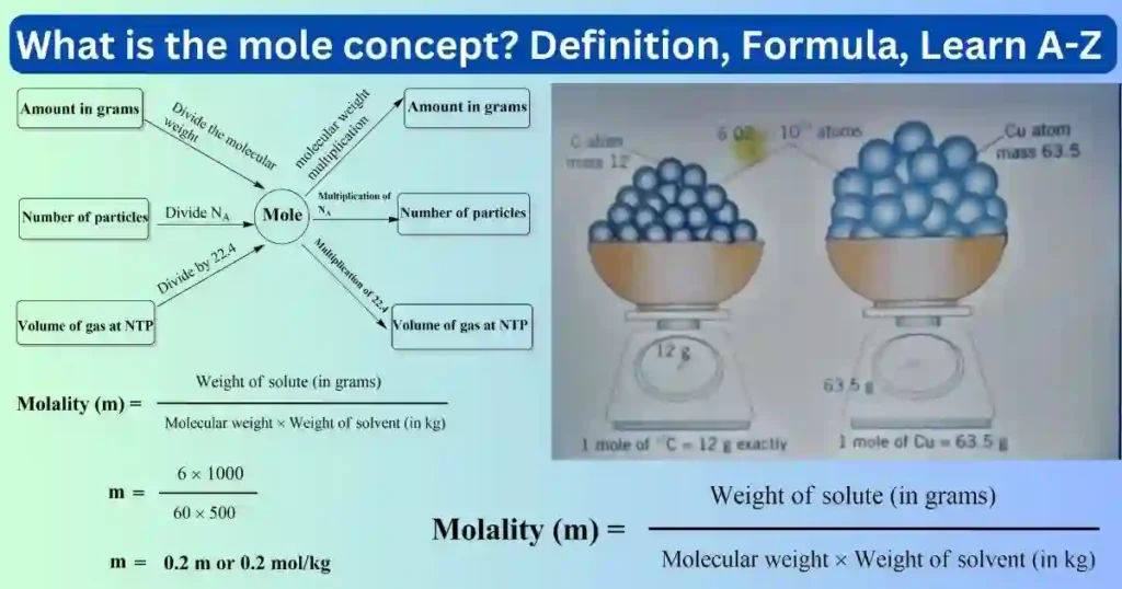 What is the mole concept