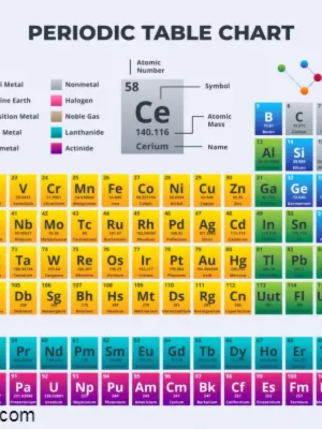 Periodic table chart, Diagram, image, photo