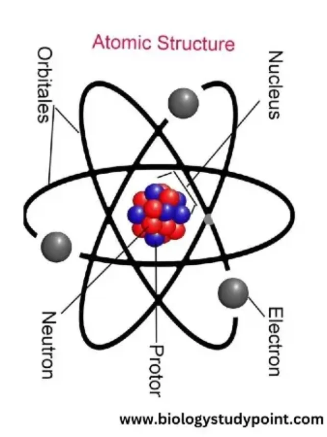 Atomic structure